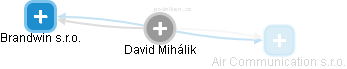 David Mihálik - Vizualizace  propojení osoby a firem v obchodním rejstříku