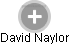 David Naylor - Vizualizace  propojení osoby a firem v obchodním rejstříku