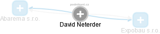 David Neterder - Vizualizace  propojení osoby a firem v obchodním rejstříku