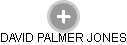  Palmer D. - Vizualizace  propojení osoby a firem v obchodním rejstříku