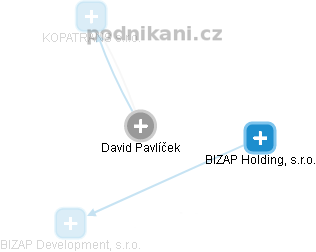 David Pavlíček - Vizualizace  propojení osoby a firem v obchodním rejstříku