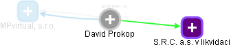 David Prokop - Vizualizace  propojení osoby a firem v obchodním rejstříku