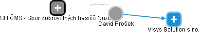  David Prošek - Vizualizace  propojení osoby a firem v obchodním rejstříku