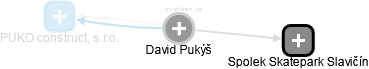 David Pukýš - Vizualizace  propojení osoby a firem v obchodním rejstříku