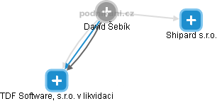 David Šebík - Vizualizace  propojení osoby a firem v obchodním rejstříku