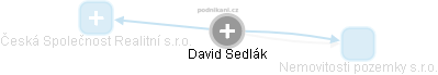 David Sedlák - Vizualizace  propojení osoby a firem v obchodním rejstříku