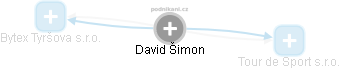 David Šimon - Vizualizace  propojení osoby a firem v obchodním rejstříku