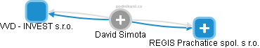 David Simota - Vizualizace  propojení osoby a firem v obchodním rejstříku