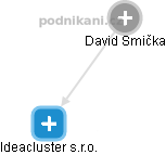 David Smička - Vizualizace  propojení osoby a firem v obchodním rejstříku