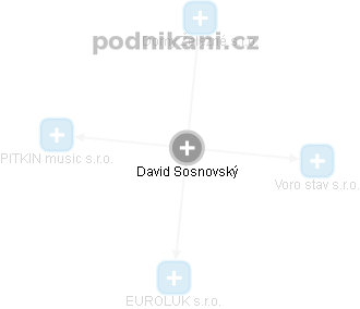 David Sosnovský - Vizualizace  propojení osoby a firem v obchodním rejstříku