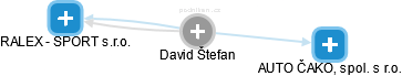David Štefan - Vizualizace  propojení osoby a firem v obchodním rejstříku