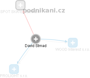David Strnad - Vizualizace  propojení osoby a firem v obchodním rejstříku