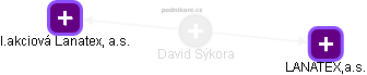 David Sýkora - Vizualizace  propojení osoby a firem v obchodním rejstříku