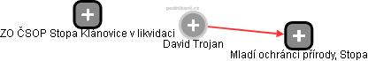  David Trojan - Vizualizace  propojení osoby a firem v obchodním rejstříku