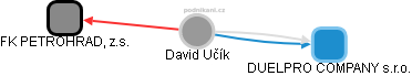 David Učík - Vizualizace  propojení osoby a firem v obchodním rejstříku
