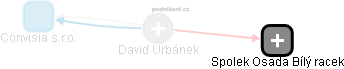 David Urbánek - Vizualizace  propojení osoby a firem v obchodním rejstříku