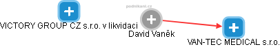 David Vaněk - Vizualizace  propojení osoby a firem v obchodním rejstříku