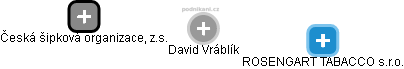 David Vráblík - Vizualizace  propojení osoby a firem v obchodním rejstříku