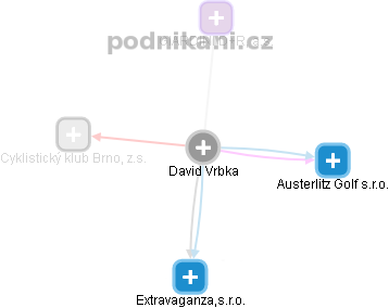 David Vrbka - Vizualizace  propojení osoby a firem v obchodním rejstříku