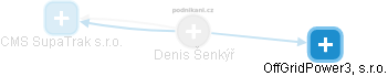 DENIS ŠENKÝŔ - Vizualizace  propojení osoby a firem v obchodním rejstříku