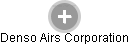 Denso Airs Corporation - Vizualizace  propojení osoby a firem v obchodním rejstříku