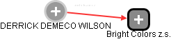  Wilson D. - Vizualizace  propojení osoby a firem v obchodním rejstříku