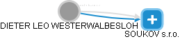 DIETER LEO WESTERWALBESLOH - Vizualizace  propojení osoby a firem v obchodním rejstříku