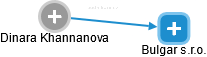 Dinara Khannanova - Vizualizace  propojení osoby a firem v obchodním rejstříku