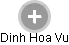 Dinh Hoa Vu - Vizualizace  propojení osoby a firem v obchodním rejstříku