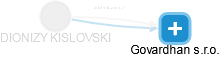  Kislovski D. - Vizualizace  propojení osoby a firem v obchodním rejstříku
