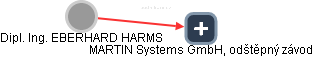  Harms E. - Vizualizace  propojení osoby a firem v obchodním rejstříku