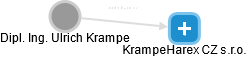 Ulrich Krampe - Vizualizace  propojení osoby a firem v obchodním rejstříku
