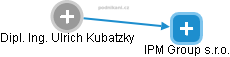 Ulrich Kubatzky - Vizualizace  propojení osoby a firem v obchodním rejstříku