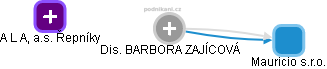  Barbora Z. - Vizualizace  propojení osoby a firem v obchodním rejstříku
