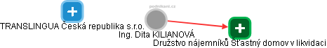 Dita Kilianová - Vizualizace  propojení osoby a firem v obchodním rejstříku