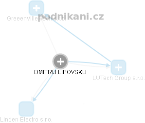 DMITRIJ LIPOVSKIJ - Vizualizace  propojení osoby a firem v obchodním rejstříku