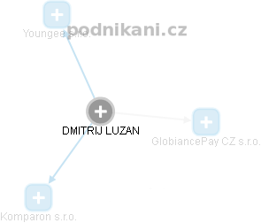 DMITRIJ LUZAN - Vizualizace  propojení osoby a firem v obchodním rejstříku