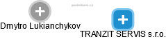 Dmytro Lukianchykov - Vizualizace  propojení osoby a firem v obchodním rejstříku