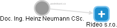 Heinz Neumann - Vizualizace  propojení osoby a firem v obchodním rejstříku