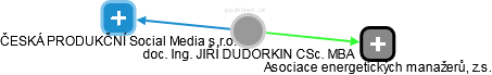 Dudorkin J. - Vizualizace  propojení osoby a firem v obchodním rejstříku