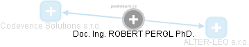 ROBERT PERGL - Vizualizace  propojení osoby a firem v obchodním rejstříku