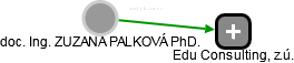 ZUZANA PALKOVÁ - Vizualizace  propojení osoby a firem v obchodním rejstříku