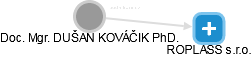 DUŠAN KOVÁČIK - Vizualizace  propojení osoby a firem v obchodním rejstříku