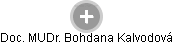  Bohdana K. - Vizualizace  propojení osoby a firem v obchodním rejstříku