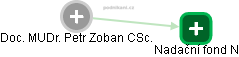 Petr Zoban - Vizualizace  propojení osoby a firem v obchodním rejstříku