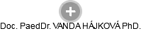  Vanda H. - Vizualizace  propojení osoby a firem v obchodním rejstříku