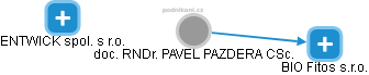 PAVEL PAZDERA - Vizualizace  propojení osoby a firem v obchodním rejstříku