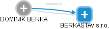 DOMINIK BERKA - Vizualizace  propojení osoby a firem v obchodním rejstříku