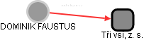  Faustus D. - Vizualizace  propojení osoby a firem v obchodním rejstříku