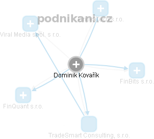 Dominik Kovařík - Vizualizace  propojení osoby a firem v obchodním rejstříku